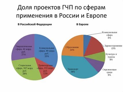 Сферы реализации