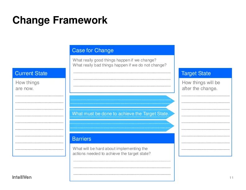 Template framework