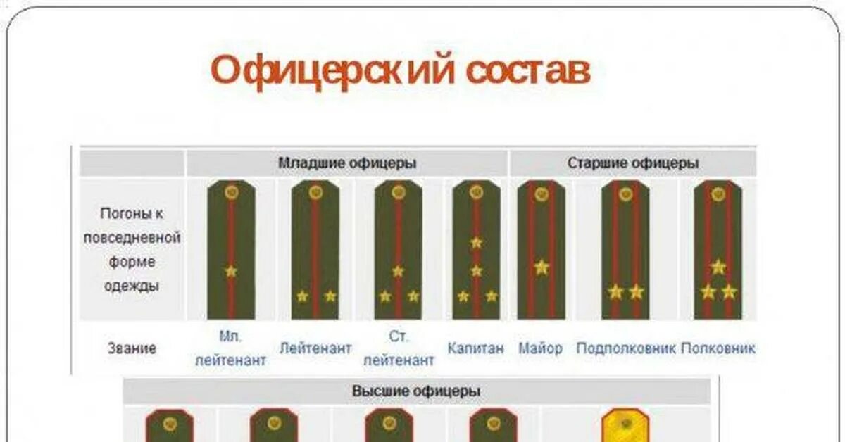 Тест на погоны и звания. 2 Звезды на погонах звание. 5 Звезд на погонах. 3 Звезды на погонах звание. 2 Звезды звание.