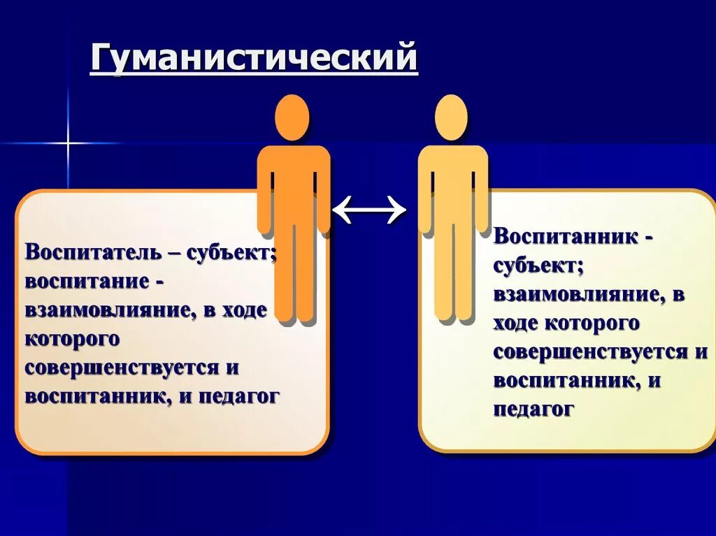 Гуманный характер. Гуманистический подход в педагогике. Принцип гуманности в педагогике. Принципы гуманистического воспитания. Принцип гуманизма в воспитании.