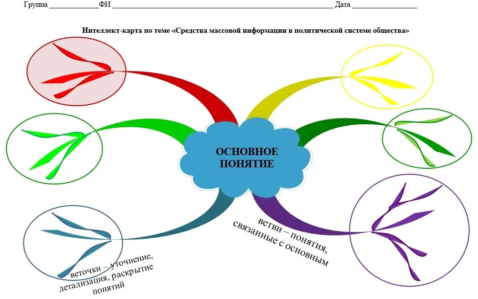 Ментальные представлений