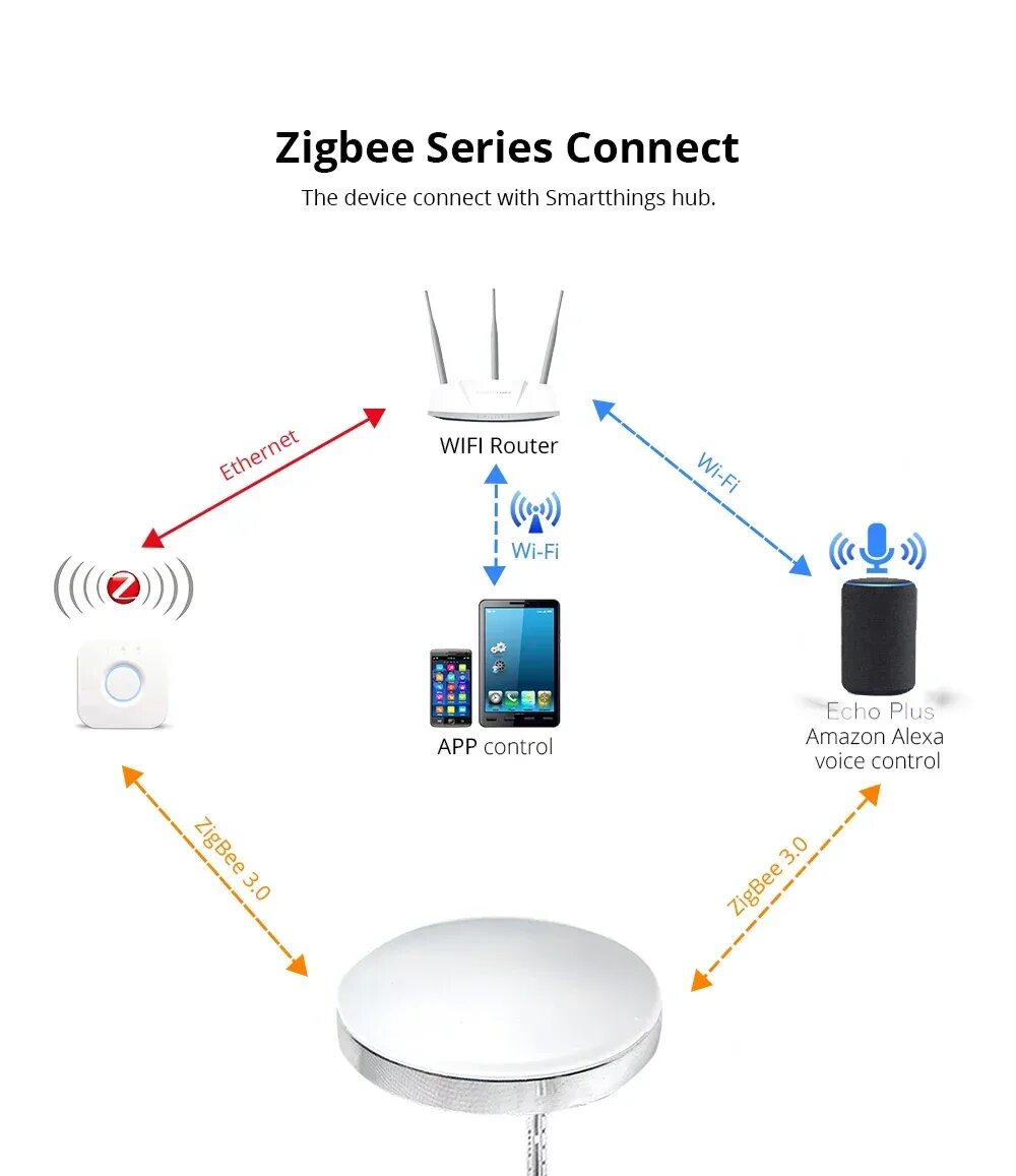 С zigbee что это. С zigbee что это