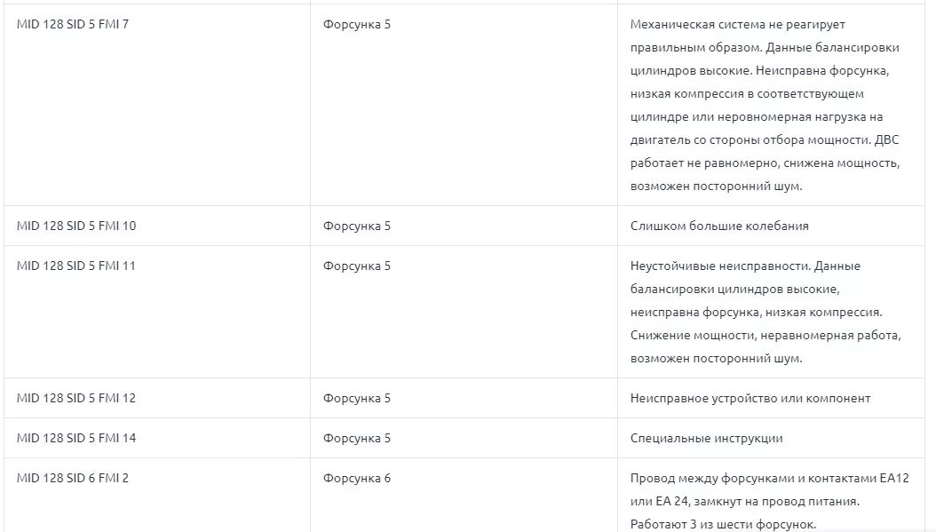 Fmi 10 ошибка