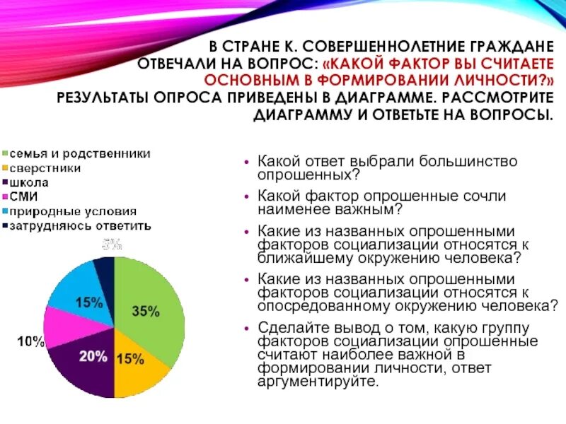 Какое мнение среди опрошенных преобладает. Рассмотрите диаграмму и ответьте на вопросы.. результаты семейной политики в диаграммах. большинство опрошенных. опросили 30 семей диаграмма.
