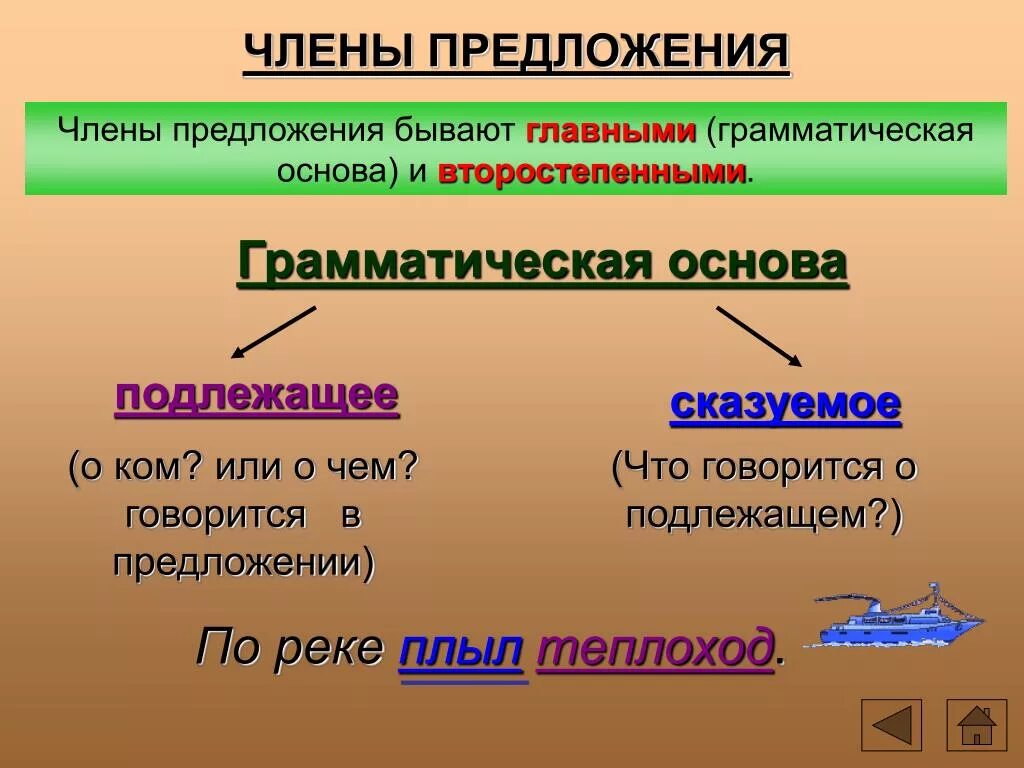 Найти грамматическую основу 8 класс. Грамматическая основа предложения. Ґра́ммати́ческая осно́ва́ предложения. Грамматические аснову. Что такое грамматическаоснова.