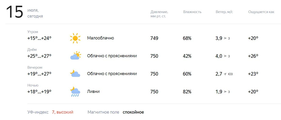 Какая погода 15 апреля 2024