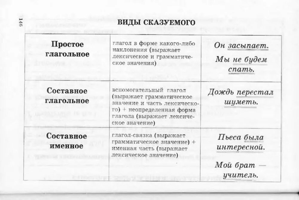 Русский самое главное 8 класс. Правила прирусскому языку 8 класс. Правила русского языка 8 класс. Правила по русскому языку 9 класс. Правила русского языка 9 класс.