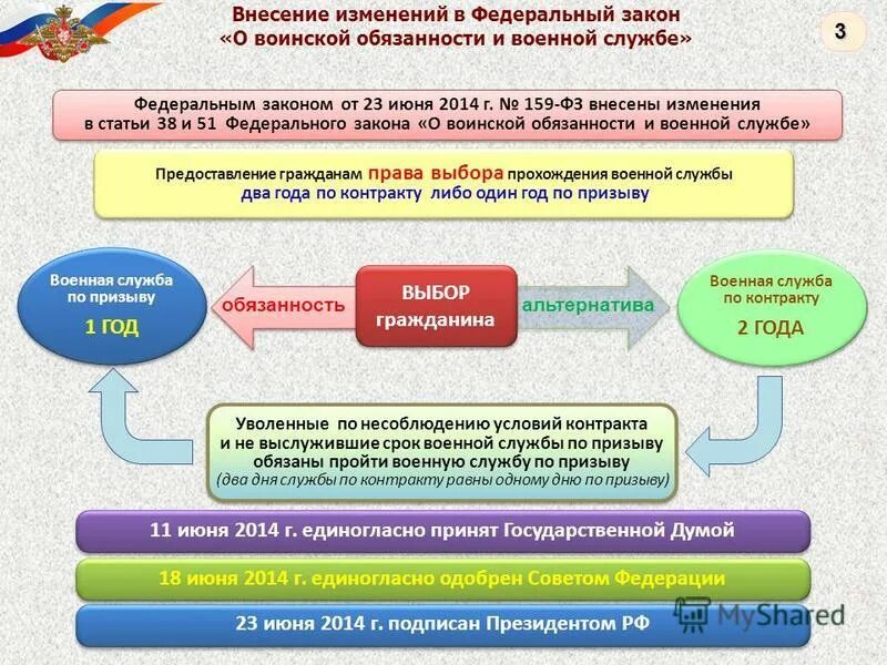 нормативно правовая база военной службы. призыв на военную службу по призыву. статьи фз рф. основные положения фз о воинской обязанности и военной службе. фз о воинской обязанности.