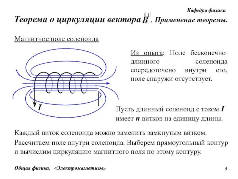 Изобразить магнитное поле витка с током. Магнитная индукция конечного соленоида. Магнитное индукция внутри соленоида. Расчет магнитной индукции внутри соленоида. Магнитное поле витка с током, магнитное поле соленоида..