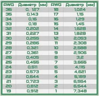 Толщина 0 3 миллиметра