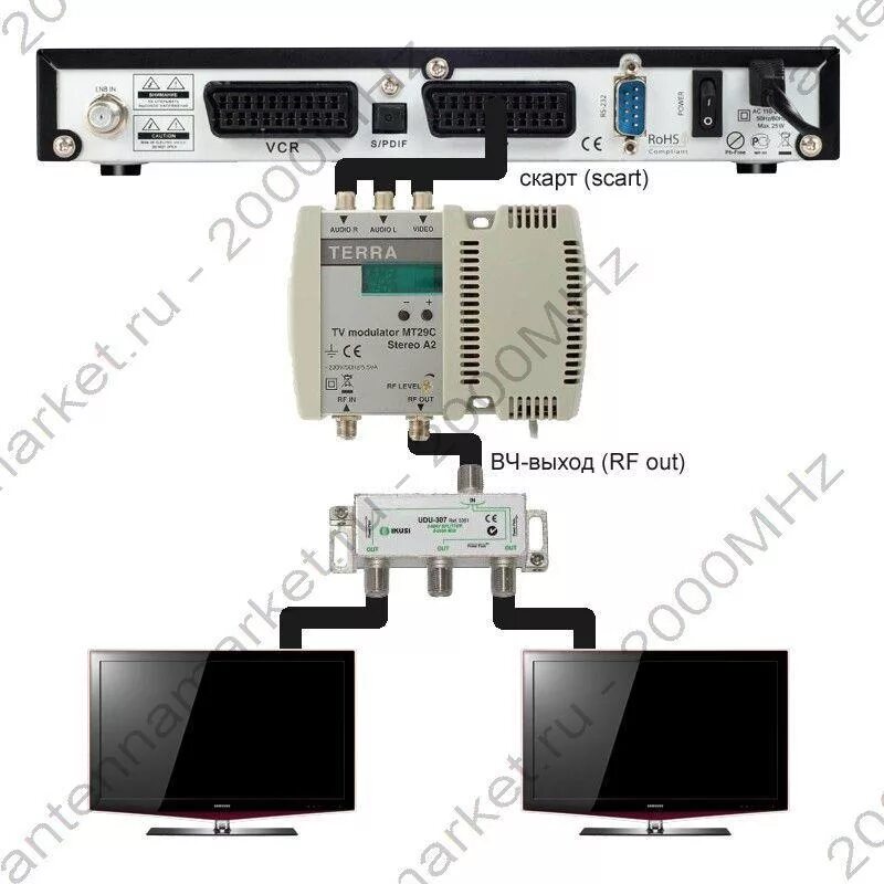 Разъем в телевизоре для подключения приставки т-2. Подключить 2 телевизора к одному ресиверу триколор тв. Подключить ресивер к двум телевизорам. Подключить ресивер к двум телевизорам. Подключить ресивер к двум телевизорам.
