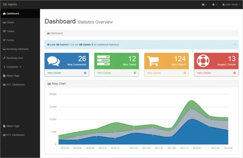 Bootstrap admin template. Dashboard stats. sb admin 2. bootstrap шаблоны мото. dashboard overview.