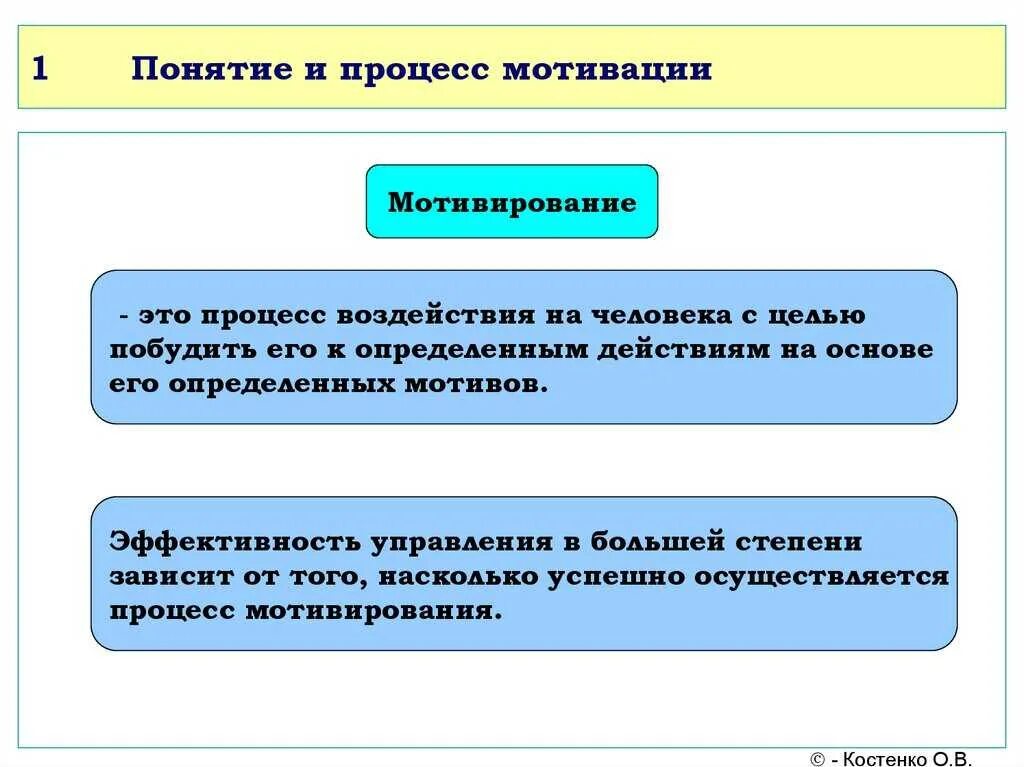 Мотивация мотивационный процесс. Процесс мотивации. Понятие мотивационный процесс. Основы и процесс мотивации. Процесс мотивации схема.