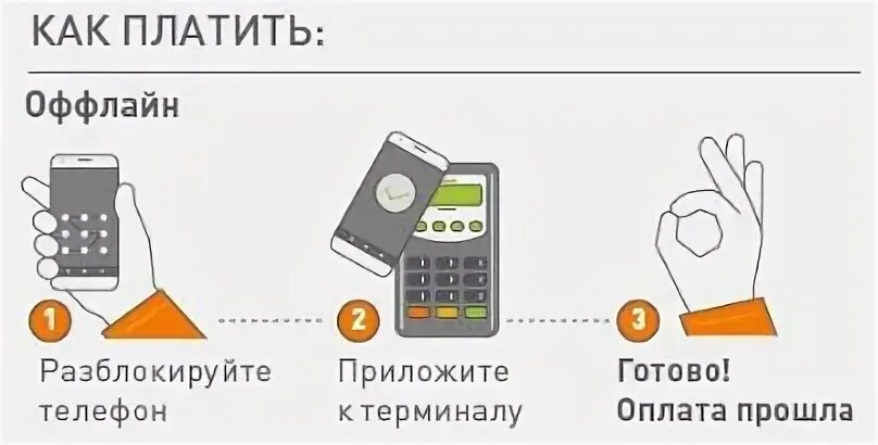 Как пользоваться оплатой