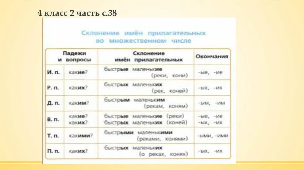 Склонение имен прилагательных по падежам во множественном числе. Склонение имен прилагательных во множественном числе таблица. Падежи во множественном числе прилагательные. Падежи имен прилагательных во множественном числе. Окончания прилагательных по падежам 3 класс