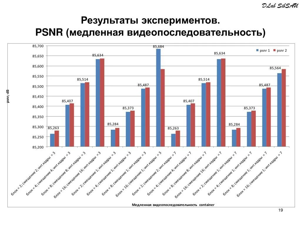 Результаты эксперимента. Результат опыта. Видеопоследовательность.