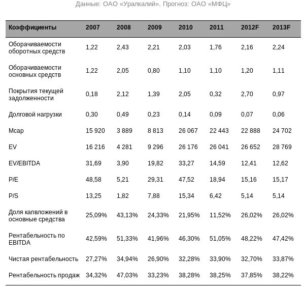Расписание шаттлов соликамск березники уралкалий. Расписание автобусов бкпру 3. Расписание автобусов на бкпру 4 березники. Расписание автобусов уралкалий березники. Бкпру-2 березники расписание автобусов.