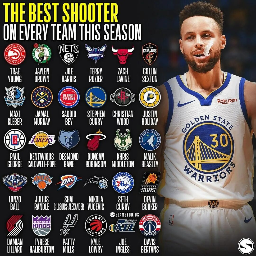 Стеф карри снайпер. Carmelo anthony молодой nba 2007. Самые результативные игроки нба. Дэмиан лиллард бросок. Леброн джеймс и карима абдул-джаббар.