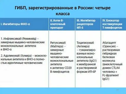 Инженерная терапия