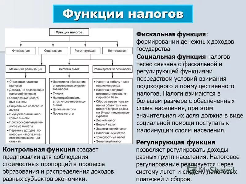 Пример контрольных налогов