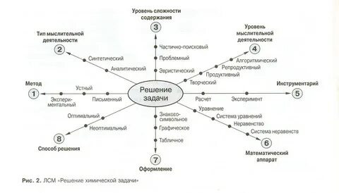 Логико математический анализ понятия