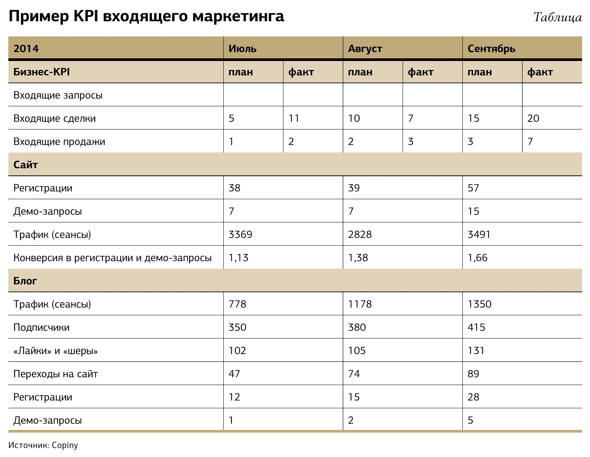 Ключевые показатели эффективности kpi отдела маркетинга. Показатели отдела маркетинга. Показатели отдела маркетинга. Kpi директора по маркетингу. Основные маркетинговые показатели.