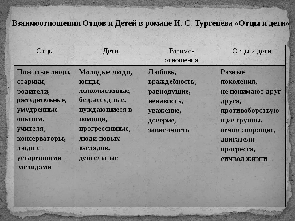 Персонажи отцы и дети тургенева