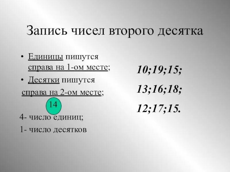 Запись чисел второго десятка. Запись чисел второго десятка десятка. Запись и чтение чисел второго десятка. Запиши числа 2 десятка.