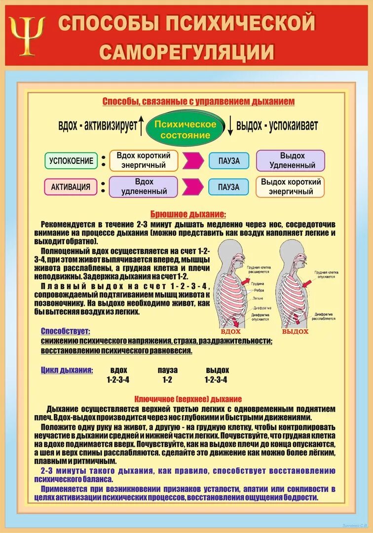 Психологическая информация психолога