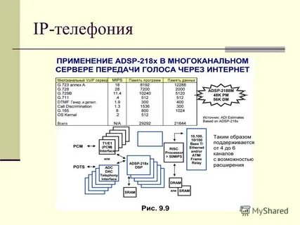 B пример