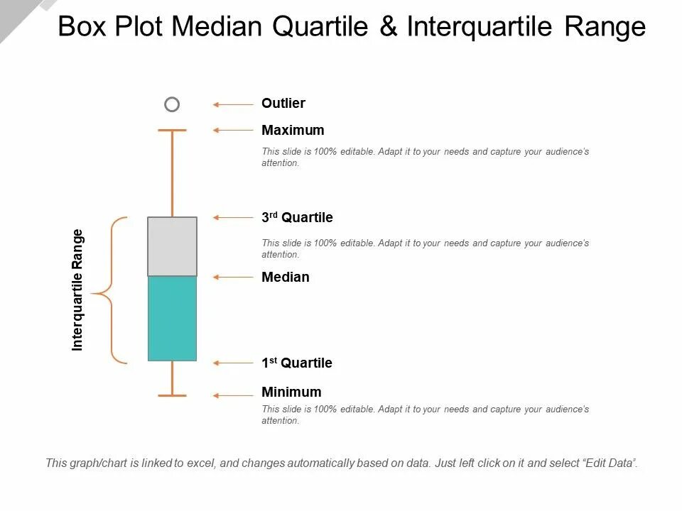 Box plot. Interquartile range. median plot. range plot. boxplot median.