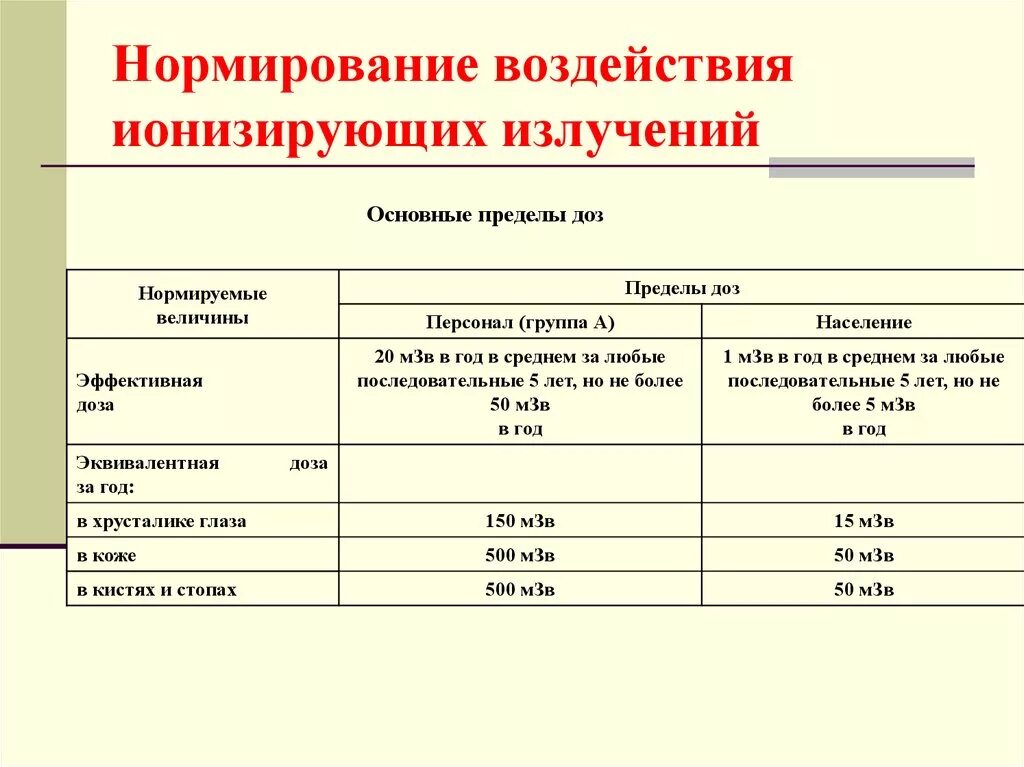Значения допустимого фона