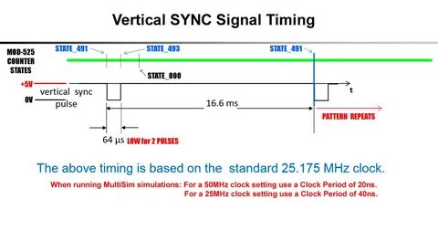 Signal timing