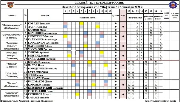Соревнования по спидвею. Спидвей Кубок России. Спидвей Балаково 2022 расписание. Спидвей Октябрьский таблица соревнований.