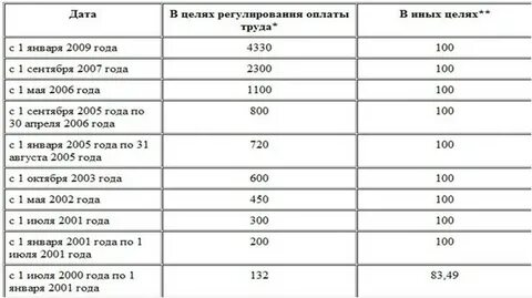 Мрот в ставропольском