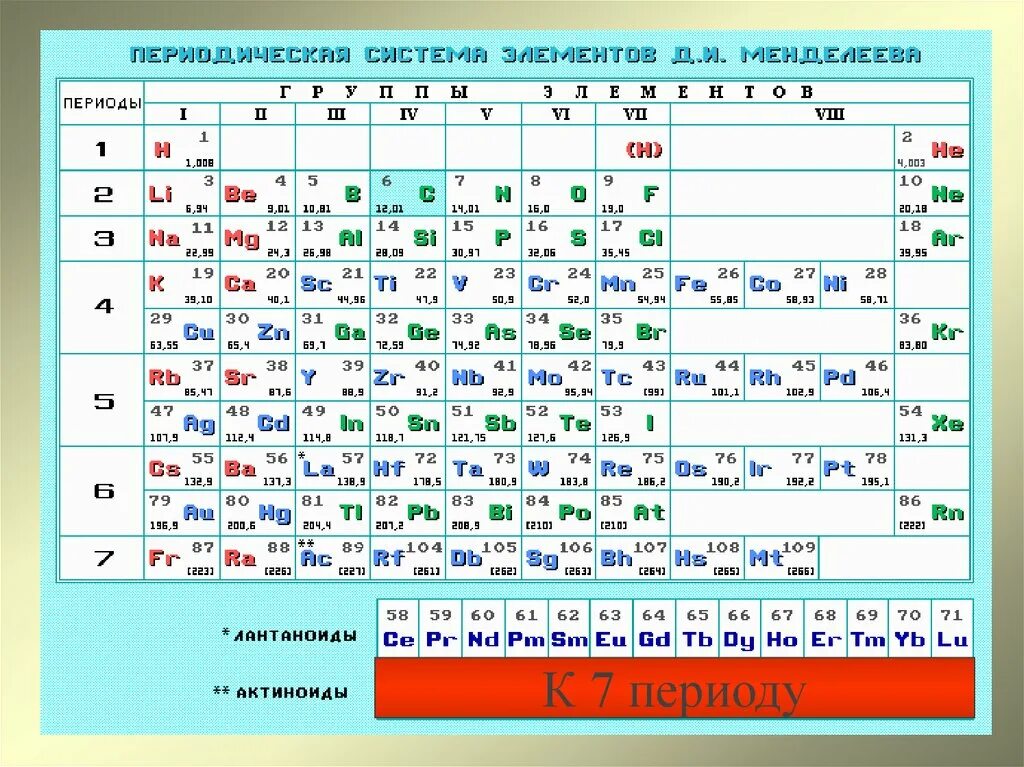 P элементы перечислить. Вертикальный ряд химических элементов. 7 В периоде. Красивая ПСХЭ фото.