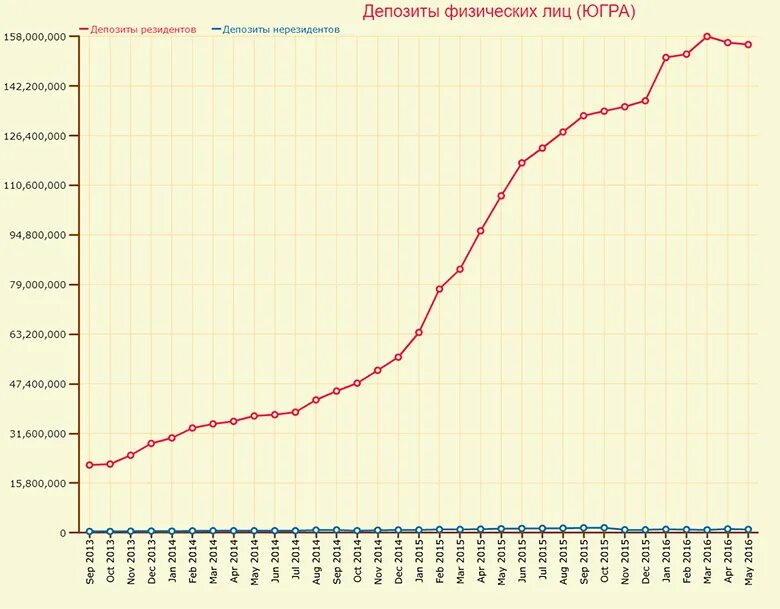 Объем вкладов физических лиц. Объем вкладов физических лиц. Объем вкладов физических лиц. Объем вкладов физических лиц. Доля вкладов физических лиц в банке.
