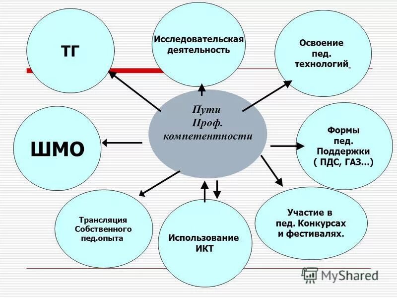 профессиональные конкурсы. конкурс профессиональных компетенций. сертификаты педагогам за участие в конкурсах бесплатно. участие в конкурсах профессионального мастерства для педагогов. конкурс профессиональных компетенций.