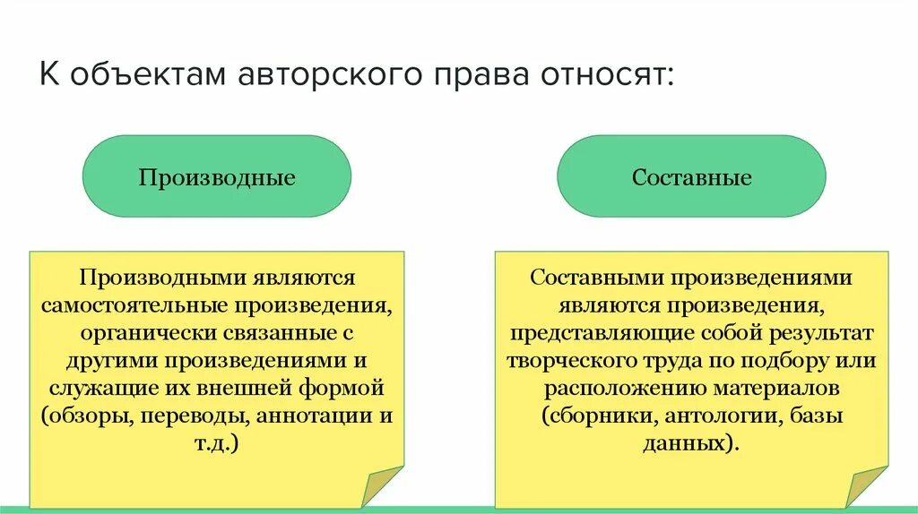 Объекты охраны авторским правом. Производные и составные произведения. Производные и составные произведения авторское право. Составные произведения авторское право.