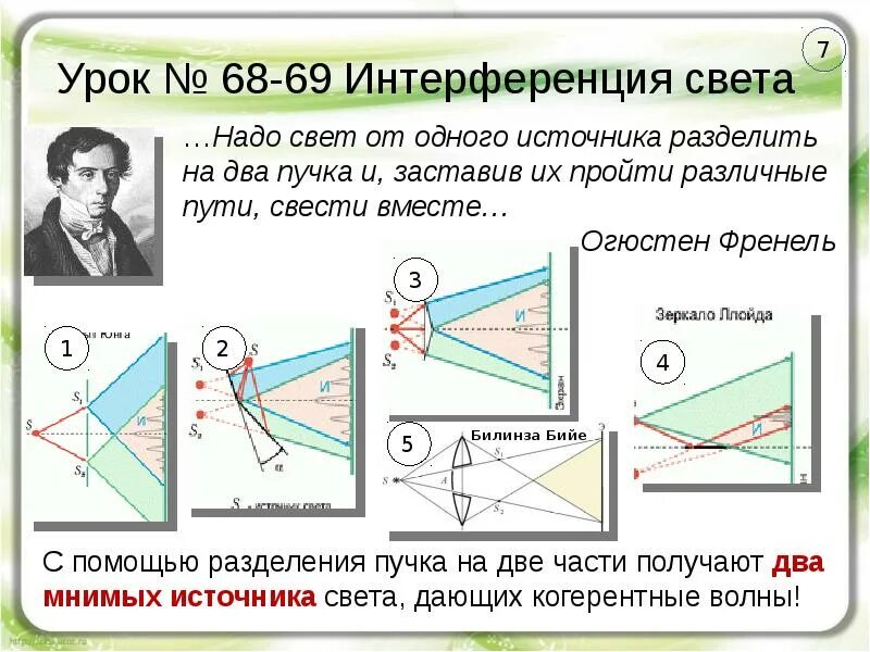 Интерференция света формула. Интерференция света конспект. Интерференция света свойства. Интерференция света конспект 11 класс. Интерференция света 11 класс физика конспект.