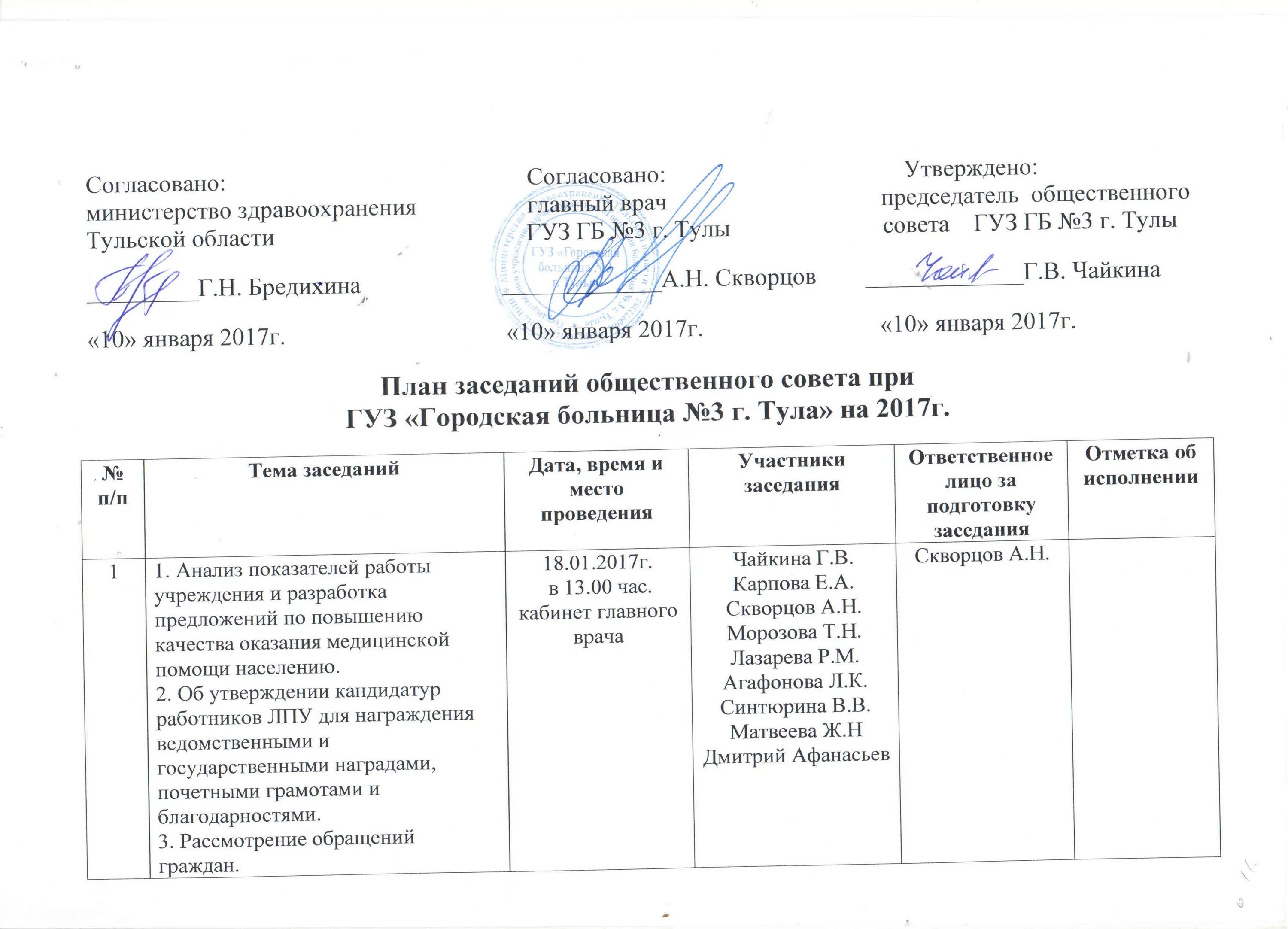 Подпись главного врача. План подготовки совещания. План заседания. Согласовано главный врач. План совещания пример.