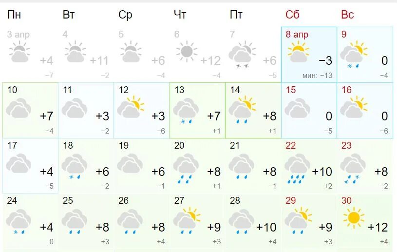 Погода 8 апреля 2023