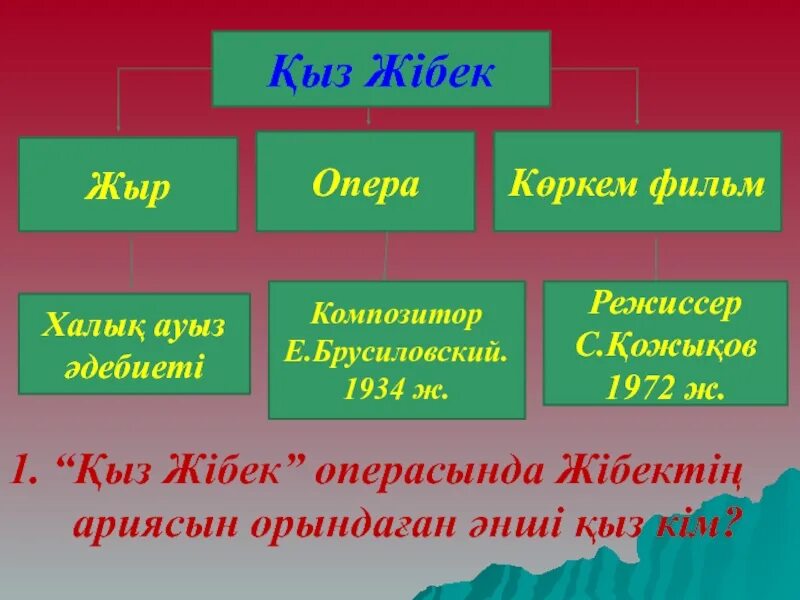 Халық ауыз әдебиеті. Қыз Жібек презентация. Лиро-эпостық жырлар презентация. Лиро-эпостық жырлар 8 сынып презентация. Лиро-эпостық жырлар дегеніміз не.