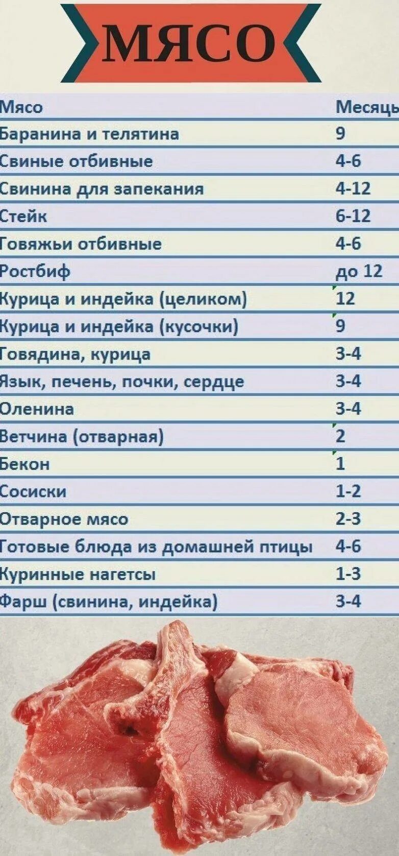 Сколько мясо можно. Срок хранения мяса в морозилке. срок годности мяса в морозилке. срок хранения мясных продуктов в морозильнике. сколько хранить мясо в морозильнике.