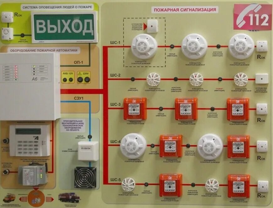 Система пожарной сигнализации и оповещения о пожаре. Автоматическая пожарная сигнализация. Автоматика пожарной сигнализации. Система пожарного оповещения.