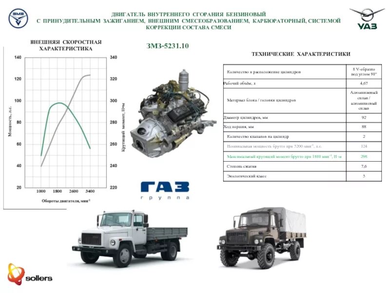 Сколько масла в двигателе змз. ЗМЗ 511 внешние скоростные характеристики. ЗМЗ 523 характеристики двигателя. Двигатель ГАЗ 53 параметры. Двигатель ЗМЗ 404 технические характеристики.