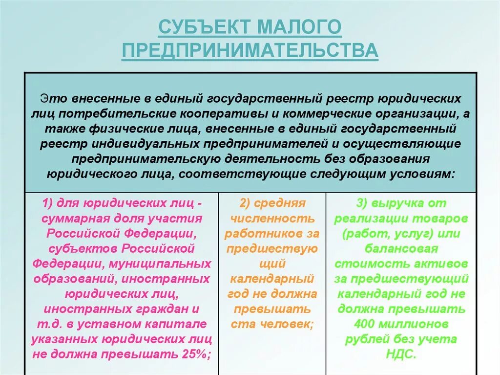 Статус среднего предпринимательства. Малое предпринимательство субъекты. Субъекты малого предпринимательства. Субъекты малого и среднего предпринимательства. Субъект малого и среднего предпринимательства это кто.