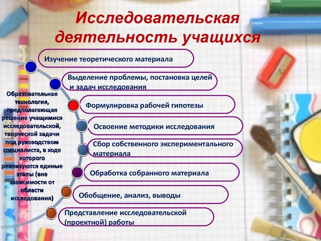 Исследовательская деятельность учащихся. Исследовательская работа учащихся. Исследовательская деятельность учащихся в школе. Исследовательская деятельность школьников на уроках биологии. Проект учащихся начальной школы