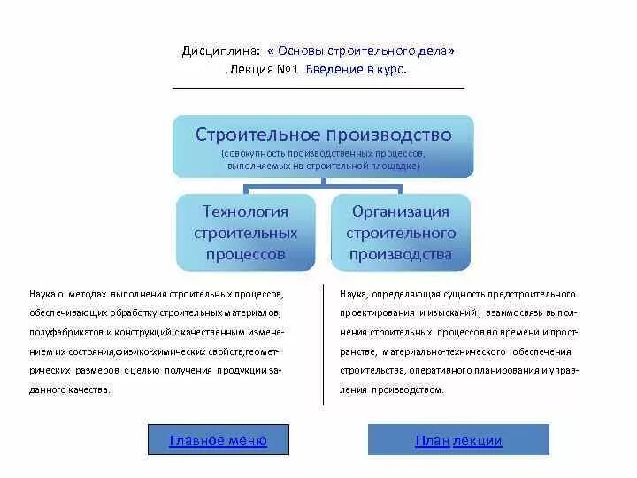 Основы технологии строительного производства. Основы строительного производства лекции для колледжей. Основы организации строительства и строительного производства.