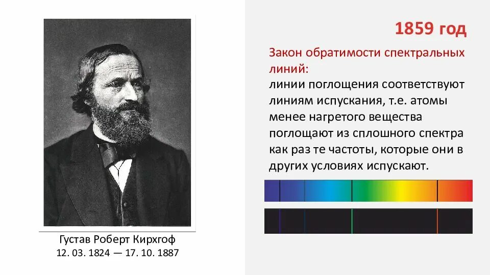 Типы оптических спектров испускания и поглощения. Физика 9 класс линейчатый спектр излучения. Типы оптических спектров 9 класс физика. Таблица типы оптических спектров испускания физика 9 класс.